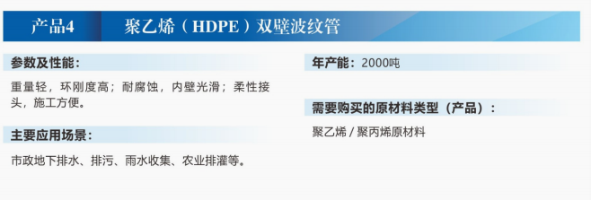 聚乙烯（HDPE）双壁波纹管